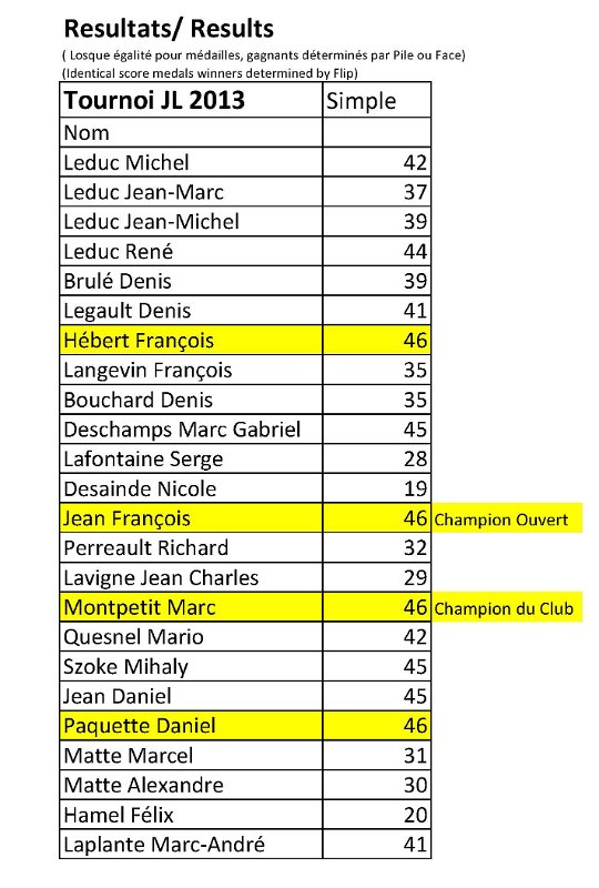 Résultats Tournoi JL_Page_1.jpg